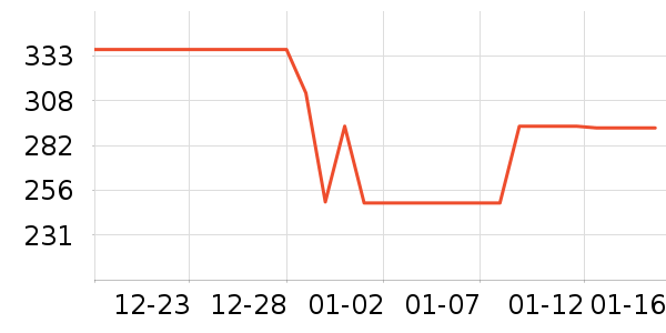 ���������ʷ�۸�