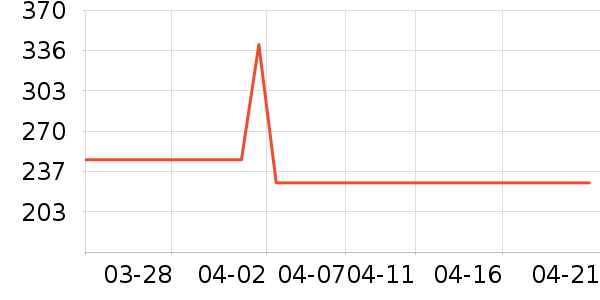 ��Ϊ·����/è/���������ʷ�۸�