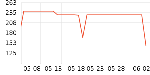 ��Ϊ·����/è/���������ʷ�۸�