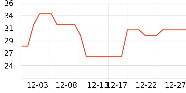 �Ź�������ʷ�۸�