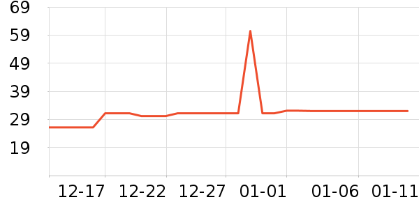 �Ź�������ʷ�۸�