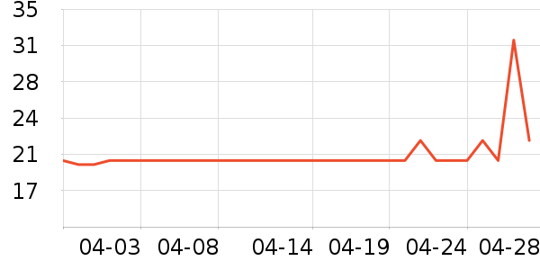 �����칫�ľ���ʷ�۸�