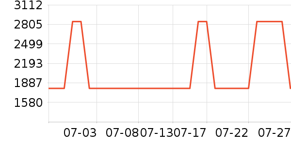 ���������ʷ�۸�