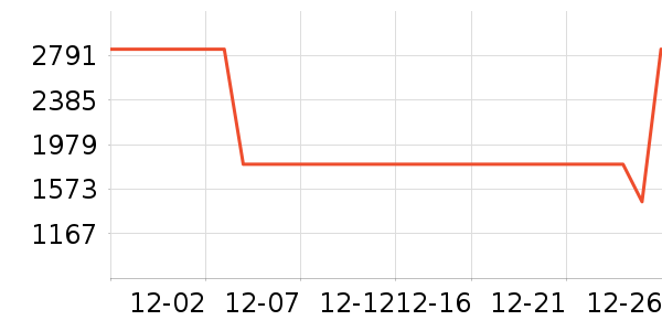 ���������ʷ�۸�