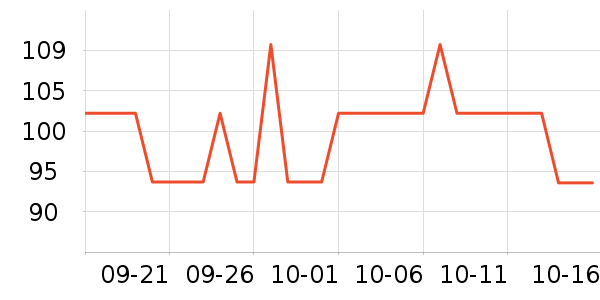 ������ϴ�·���ʷ�۸�