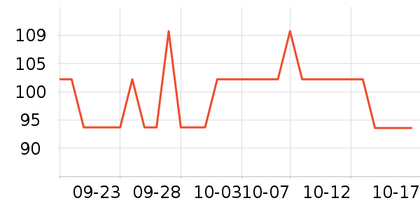 ������ϴ�·���ʷ�۸�