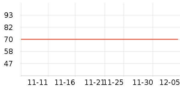 ��ʨ��ů������ʷ�۸�