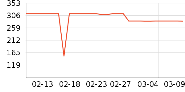 90��˫�����ʷ�۸�