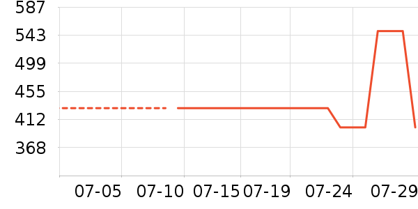 360��ͯ������ʷ�۸�