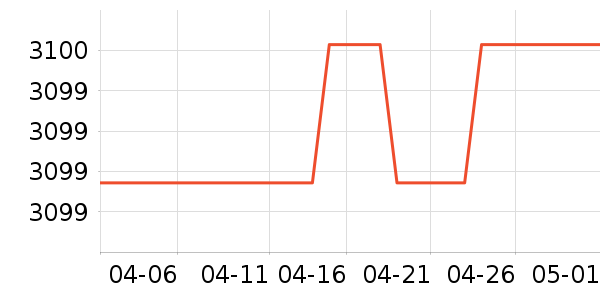 ���׿Ƽ�ͶӰ�����ʷ�۸�