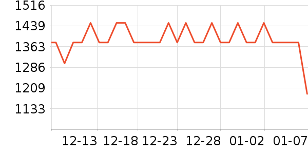 ��������ʷ�۸�