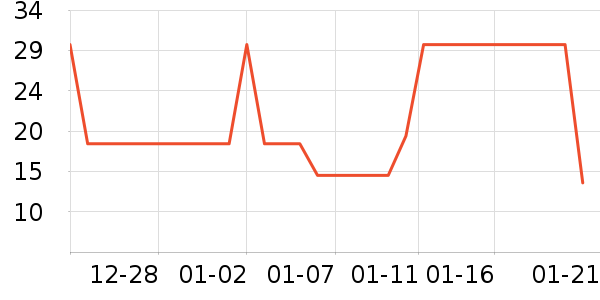 ��ֻ������/������ʷ�۸�