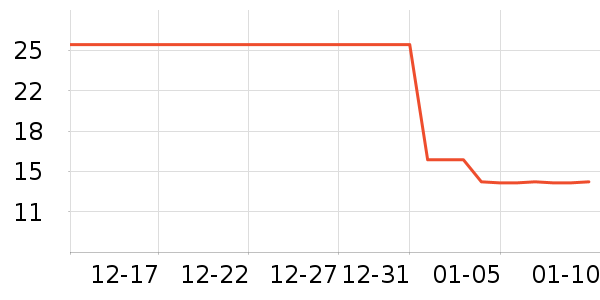 ����������������ʷ�۸�