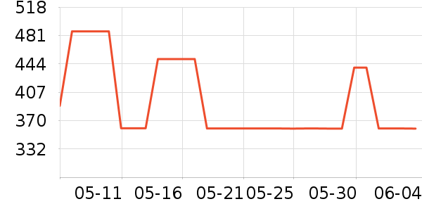 ��ʿ����������ʷ�۸�