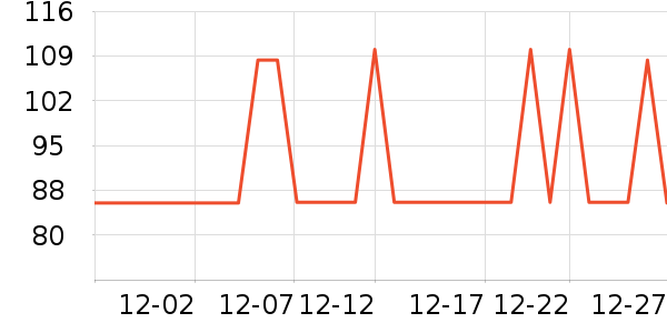 �����̲���ʷ�۸�