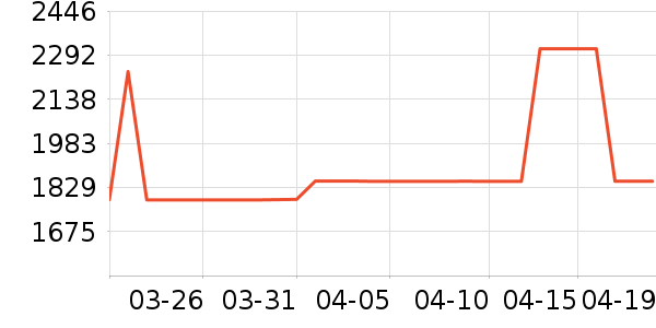 ��ɳ��������ʷ�۸�