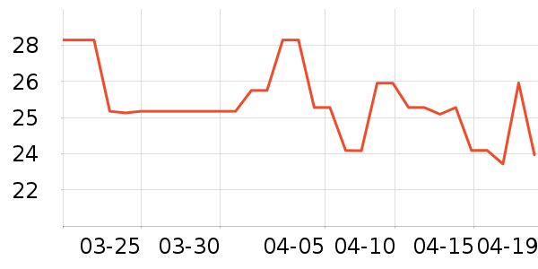 ����EVEN����/�̲���ʷ�۸�