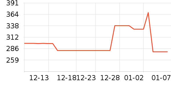 ������������������ʷ�۸�