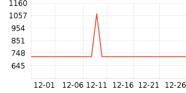 �����껨��������������ʷ�۸�