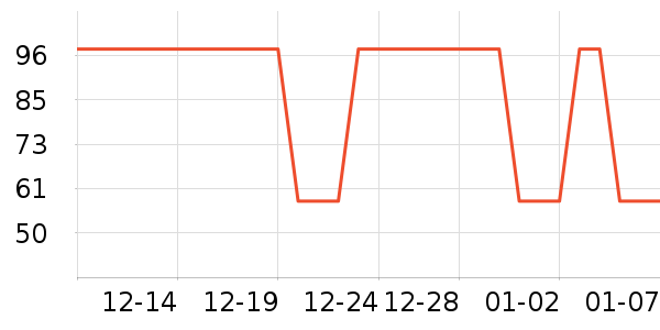 Ʊ����ʷ�۸�