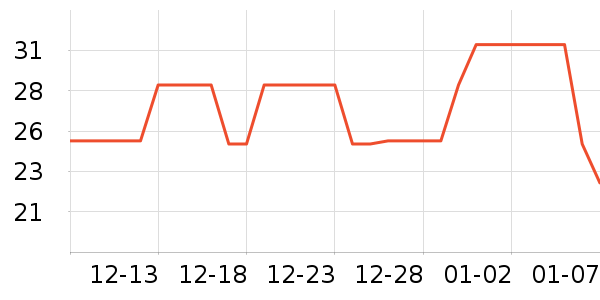 ��ʿ����԰�ȼ���������Ʒ��ʷ�۸�