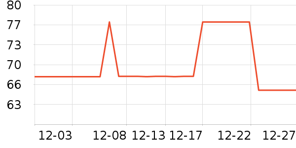 �Ϳ��˶�װ��ʷ�۸�