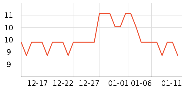 ������ֽ�ķ��ı���ʷ�۸�