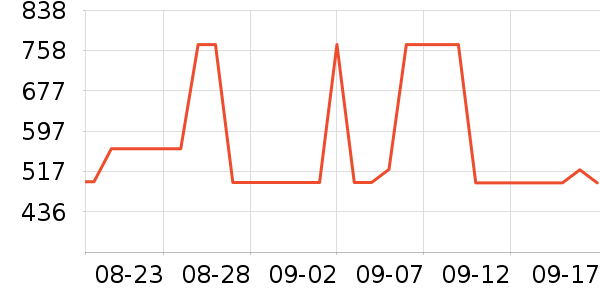 MLB.����Ů����ʷ�۸�