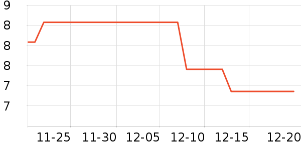 ���ų����羭����ʷ�۸�