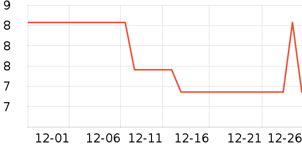 ���ų����羭����ʷ�۸�