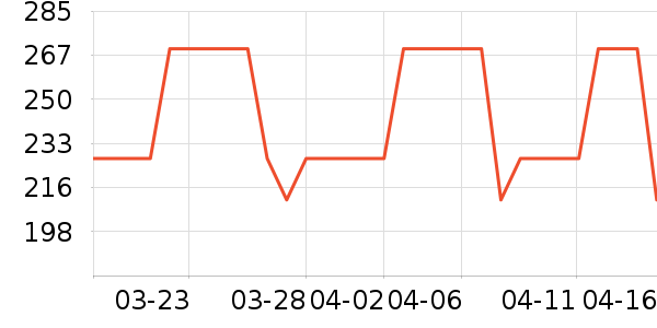 ������������Ӫ��������ʷ�۸�