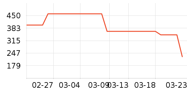 �ܿ���˹���п���ʷ�۸�