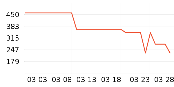 �ܿ���˹���п���ʷ�۸�