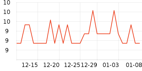 Kladol��๤����ʷ�۸�