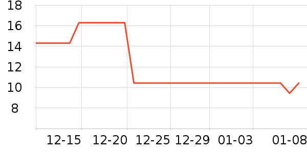 ��������ʷ�۸�