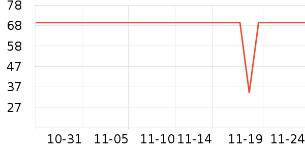 ����˹���±���ʷ�۸�