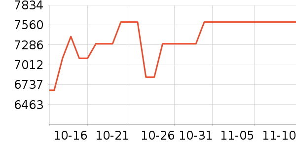 �ʼǱ�������ʷ�۸�