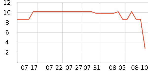 �츣�Ǹ��/������ʷ�۸�