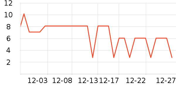 �츣�Ǹ��/������ʷ�۸�