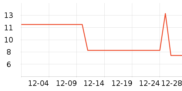 ����������������ʷ�۸�