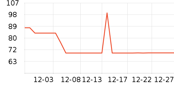 �ز��˶�����ʷ�۸�