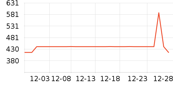 ��Դ�����̷���ʷ�۸�