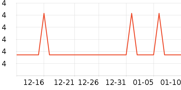 �ȱ��޸��/������ʷ�۸�