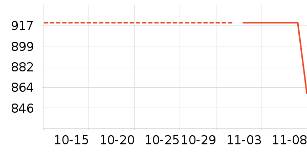 TOTO��ʷ�۸�