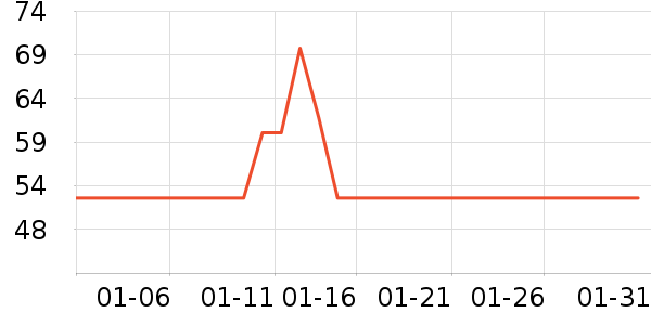Elmex������ʷ�۸�