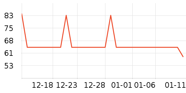 �ٲ�ζ���/������ʷ�۸�