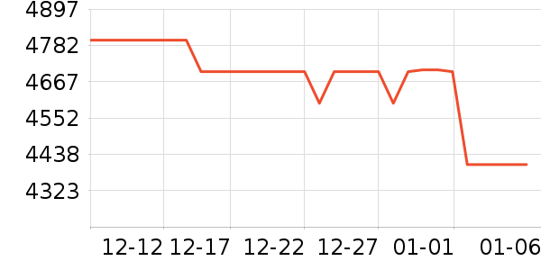 ����������ʷ�۸�