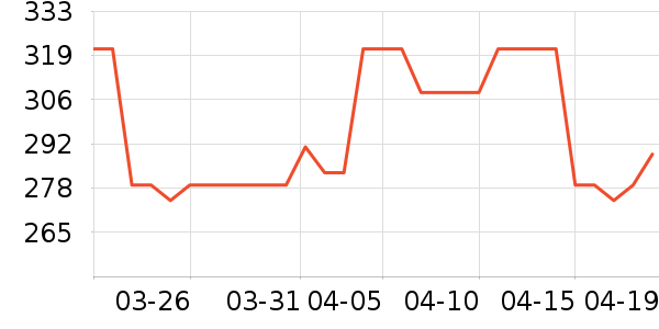 ����������ʷ�۸�