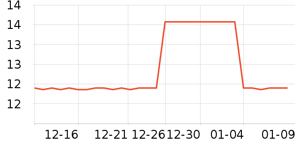�ɵ��Ű칫�ľ���ʷ�۸�