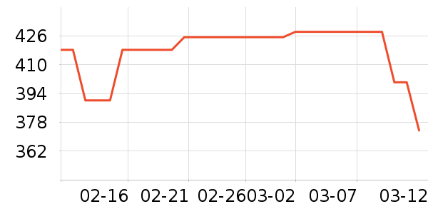 �����ʷ�۸�